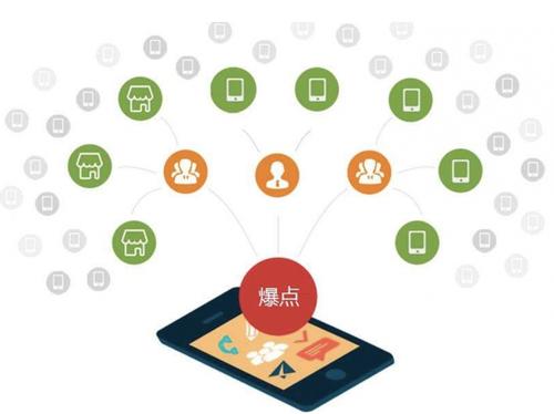 平果为什么越来越多的企业通过软文营销来引流